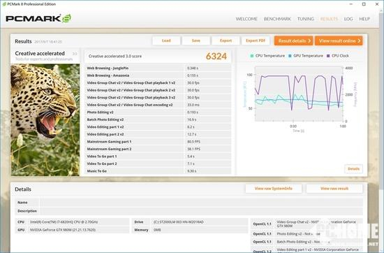 Creative accelerated测试