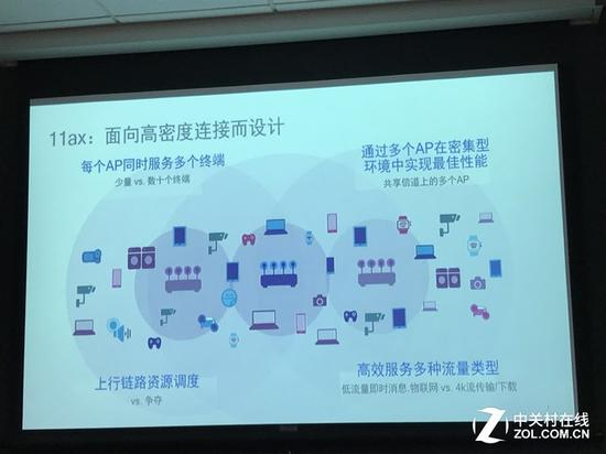 密集型环境里能帮助多个AP之间互相协调