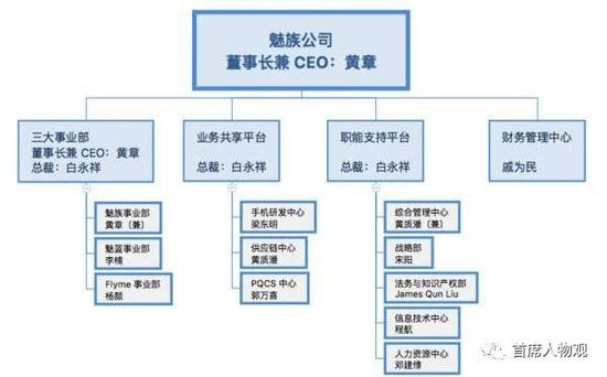 图：分拆后，魅族的人事架构