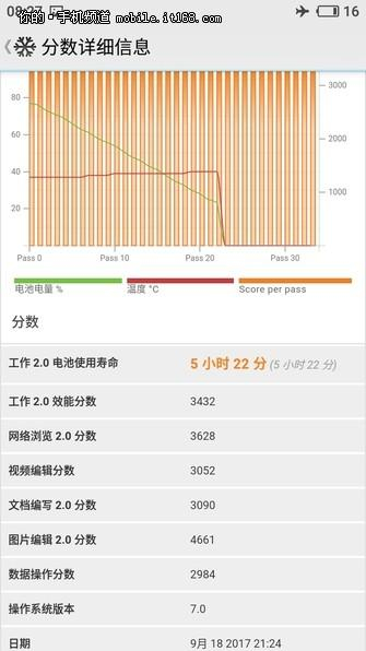 ▲PCmark续航测试