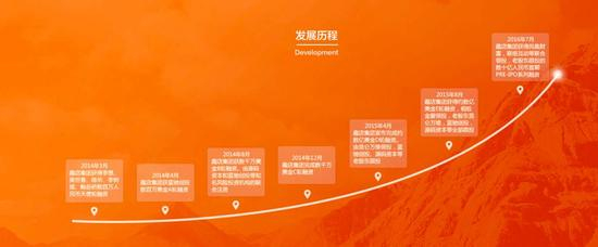△ 公司发展历程