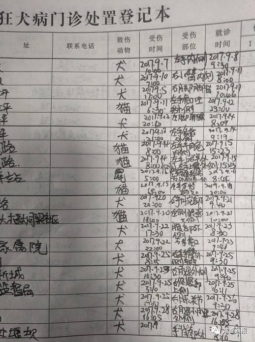 达川区人民医院狂犬疫苗接种登记图 张杨摄