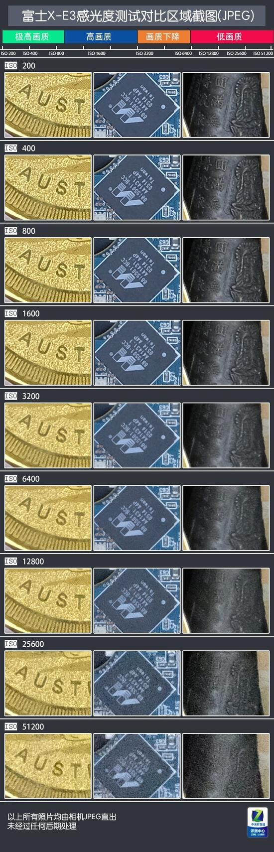 富士X-E3各档感光度下画质对比