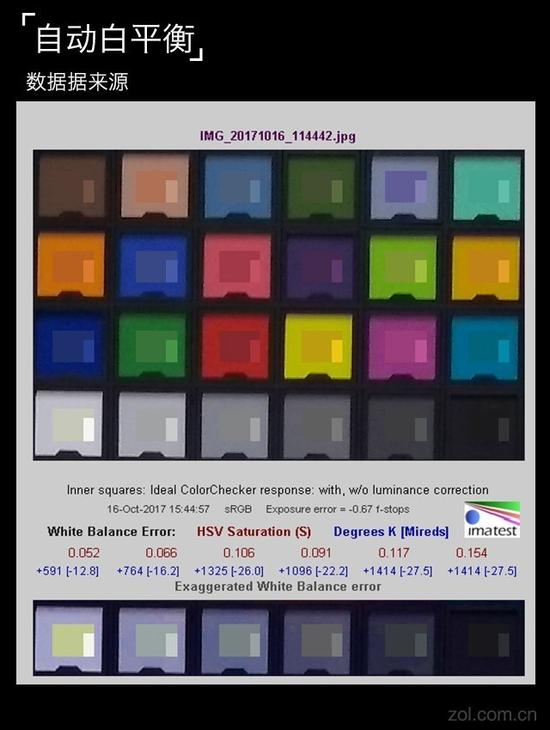 自动白平衡测试