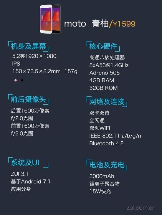 moto青柚基本参数