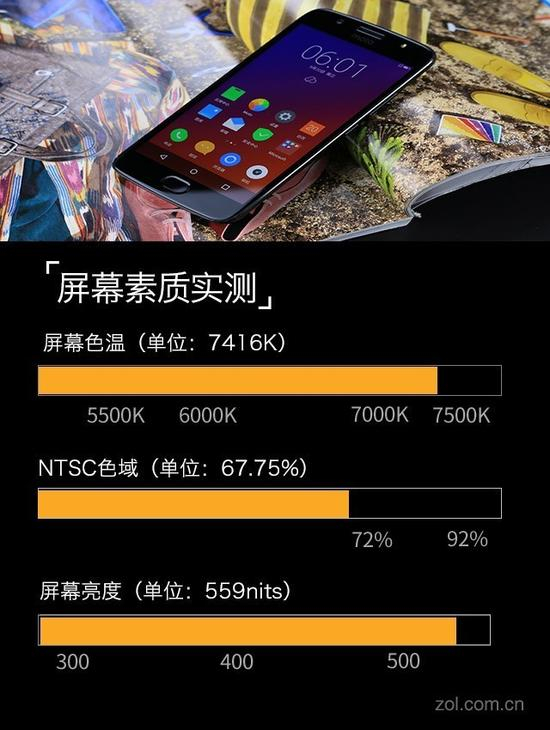 屏幕数据实测表