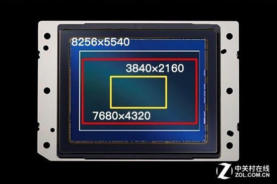 如果没有超采样，4K视频在高像素机型上会损失大量视角