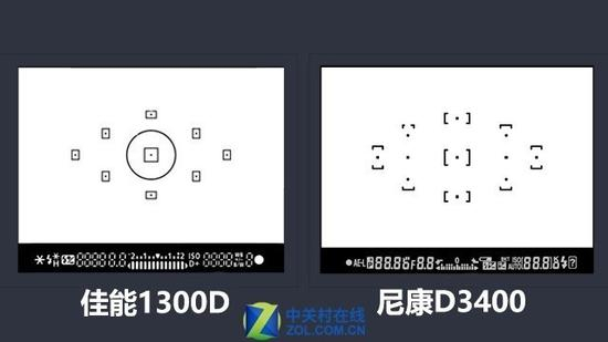 两款单反相机对焦点对比