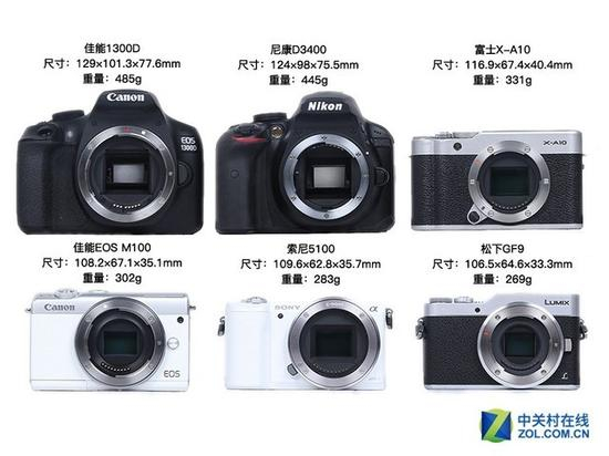 三款相机机身设计与尺寸对比（大小为真实大小对比）