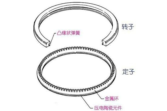 超声波马达拆分开，核心部件就是这么一组组件