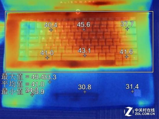 键盘区域温度表现