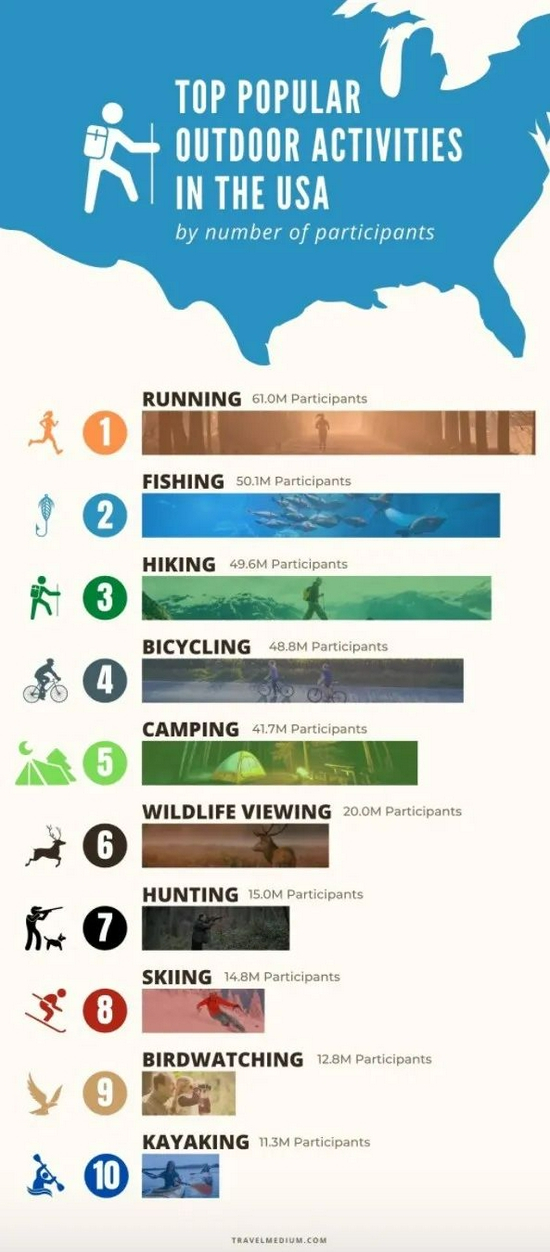 图源：Travel Medium