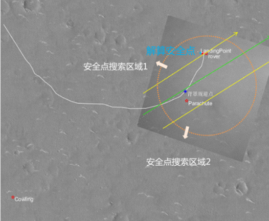　图 | 背罩规避与光学避障（来源：朱飞虎）