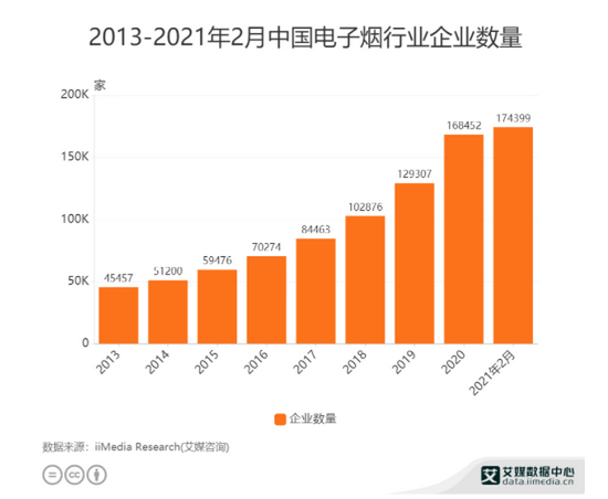 图源：艾媒咨询