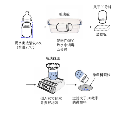 研究团队的实验过程
