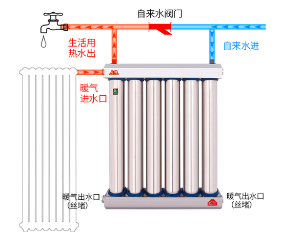 热交换器安装示意图&nbsp;来源丨某商品宣传页面