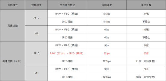 连拍速度及最大缓存张数测试