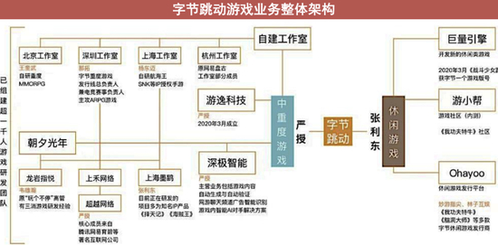 图片来源：中信证券研究部