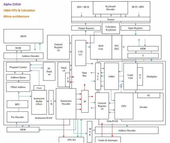 季文瀚的Minecraft计算机结构图