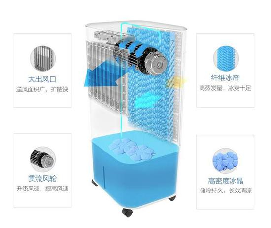 空调扇内部结构