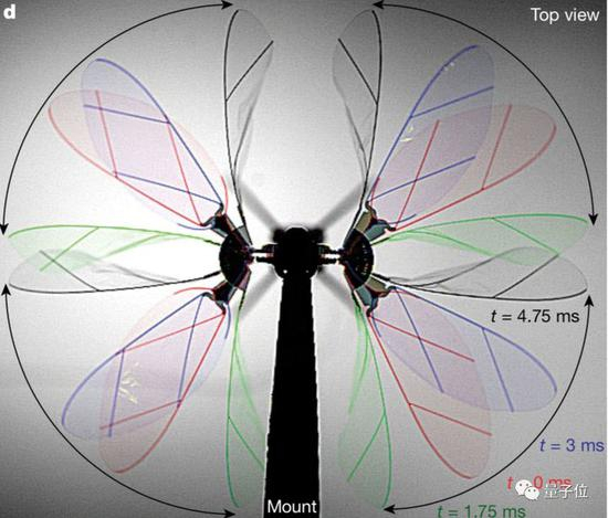 这样，四个翅膀就能在四个角度上扇动。