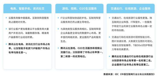 IDC《中国互联网行业公有云实践报告》