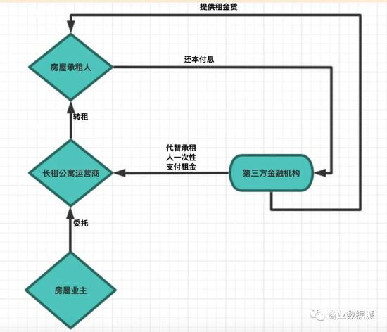 （制图：商业数据派）