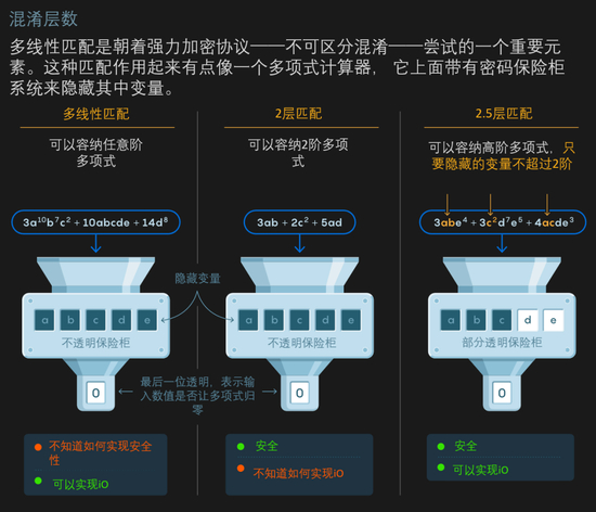 图片来源：quanta magazine