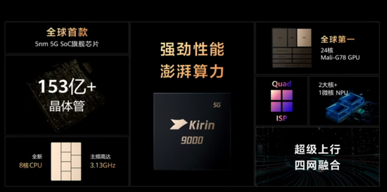 华为Mate X2硬件配置，图源华为发布会