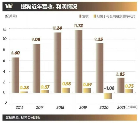 图片来源：凤凰WEEKLIY财经