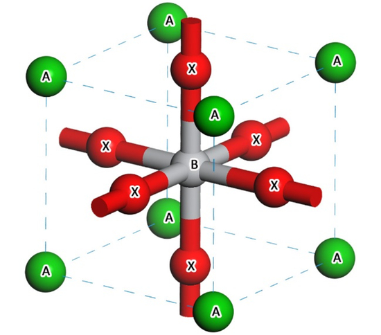 钙钛矿ABX3结构示意图