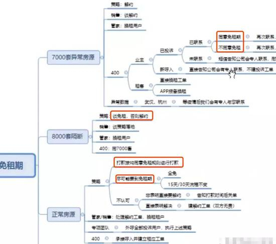维权群流传的蛋壳应对业主的方案