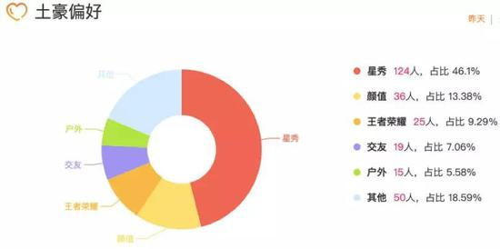 数据来源：小葫芦综合榜单