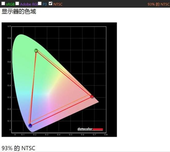  创维Q70色域对比NTSC标准色域