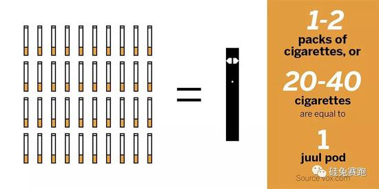 数据来源：Vox.com Abby Fritz