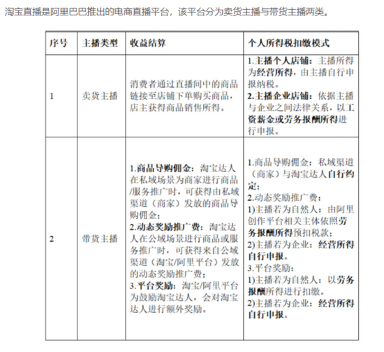 淘宝主播扣税方式，来源：澎湃新闻