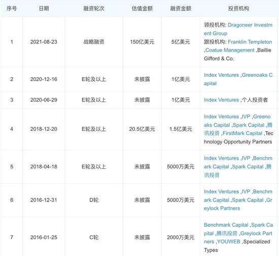 Discord融资情况，图片来自企查查，版权属于原作者