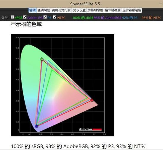  创维Q70的色域测试结果