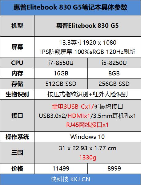 惠普EliteBook 830 G5评测：无可挑剔的商务笔记本_手机新浪网