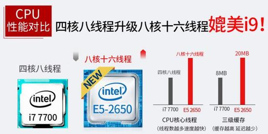 “媲美”i9的E5-2650（图片来自淘宝）