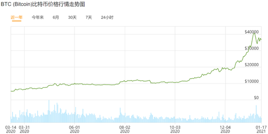 图片来源：比特范网站网页截图