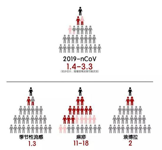 ○&nbsp;传染病的基本再生数。