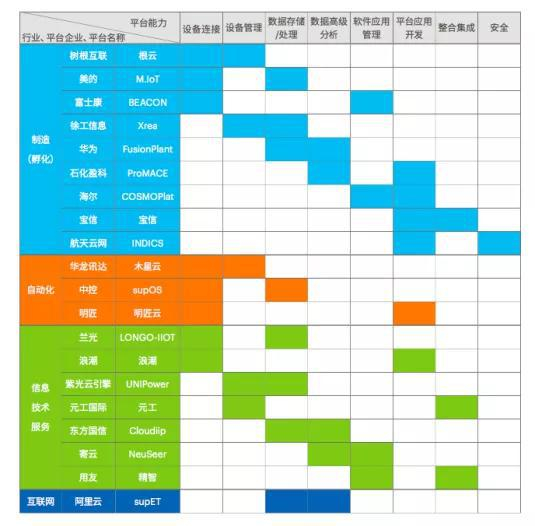 注：我国主要工业互联网平台能力图谱，数据来自国家工业信息安全发展研究中心