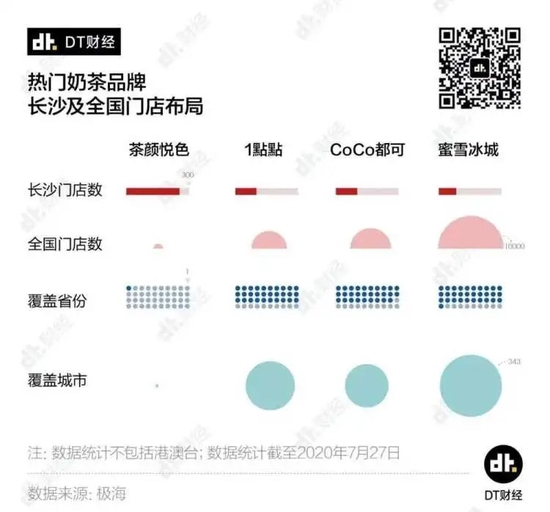 各大奶茶品牌在长沙及全国门店布局情况。（数据截至2020年7月）/DT财经