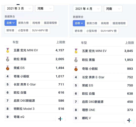 图片来源 / 42号车库