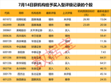 600438，上半年大幅预亏超48亿元！半导体封测龙头遭机构、外资集体大幅抛售