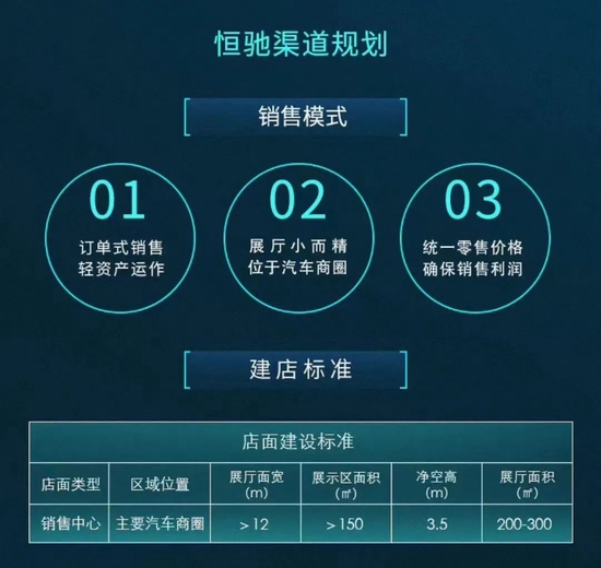 恒驰代理商加盟销售模式及建店标准，截图自加盟介绍