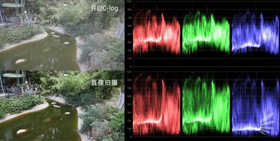 直接拍摄与开启C-log对比
