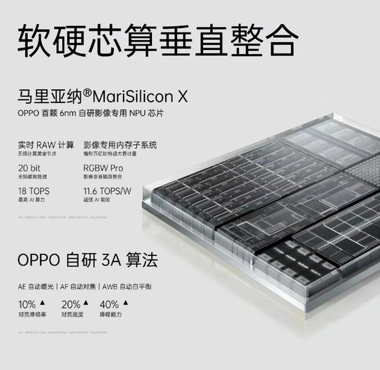 马里亚纳 X，图源OPPO官方微博