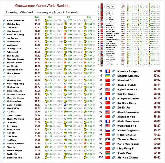 截图来自8月30日